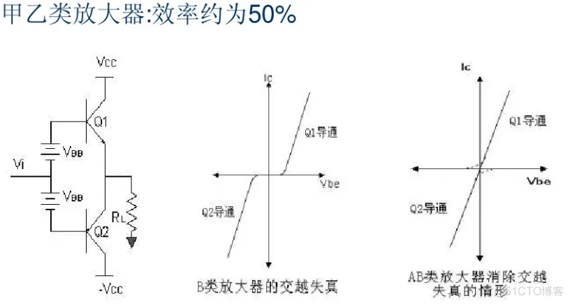 功率放大器设计方案（包含原理图+PCB+BOM表）_功率放大器电路设计_05